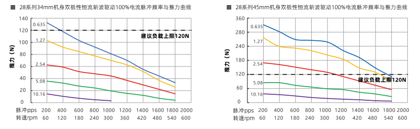 推力曲線 推力曲線