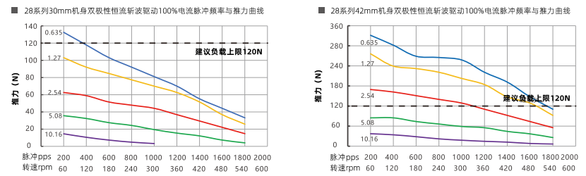 推力曲線 推力曲線